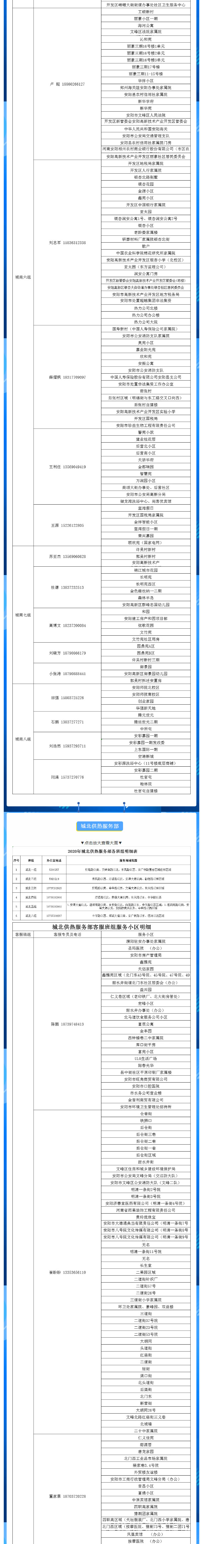 安陽全市供熱小區(qū)供熱服務部、益和熱力客服專員電話明細_01