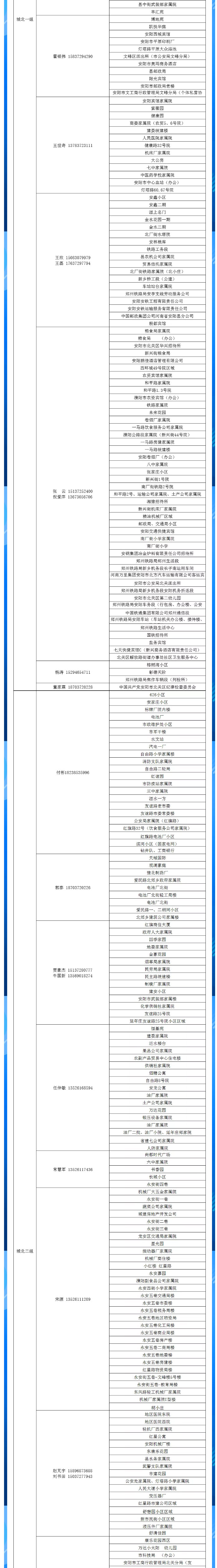 安陽全市供熱小區(qū)供熱服務部、益和熱力客服專員電話明細_02