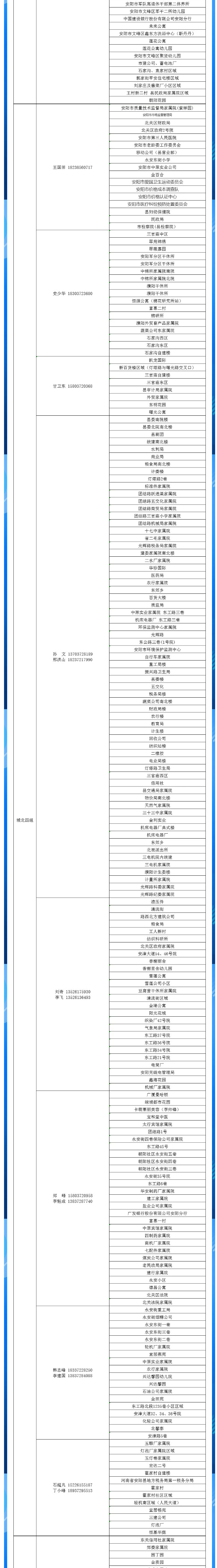 安陽全市供熱小區(qū)供熱服務部、益和熱力客服專員電話明細_04