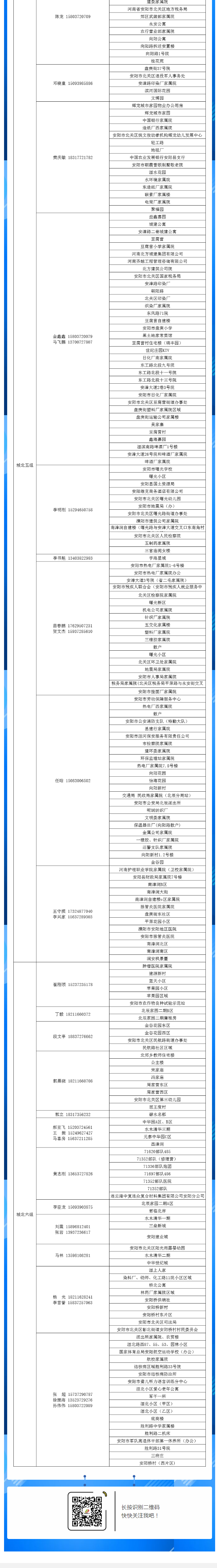 安陽全市供熱小區(qū)供熱服務部、益和熱力客服專員電話明細_05